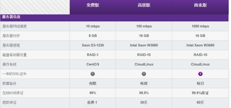 Hostinger高級版升級商業版教學-修改產品期限免補昂貴差額